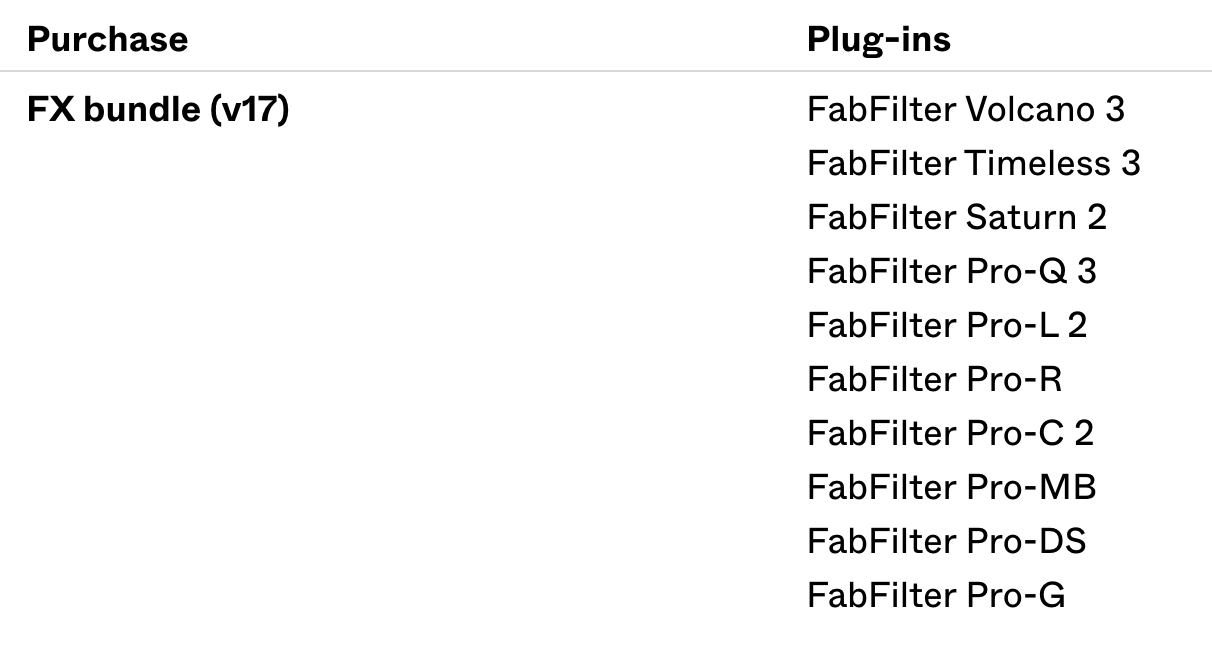 Fabfilter FX bundle (v17)